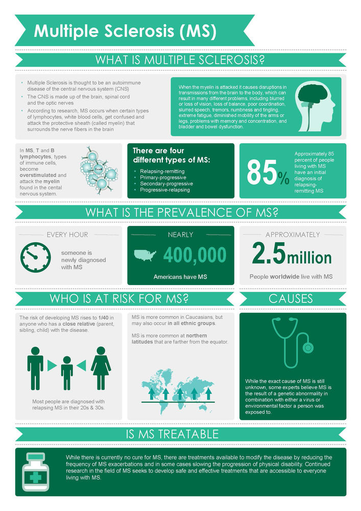 large-MS Fact Sheet (1).jpg